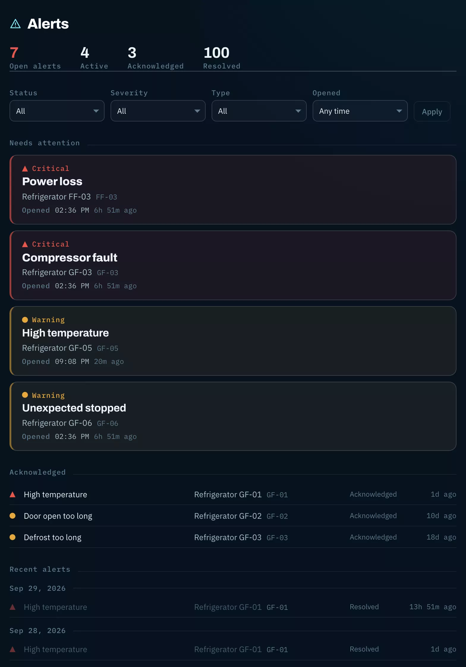 ALERTS