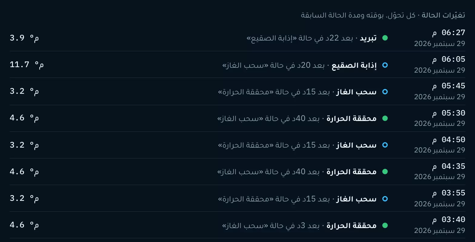 تغيّرات الحالة