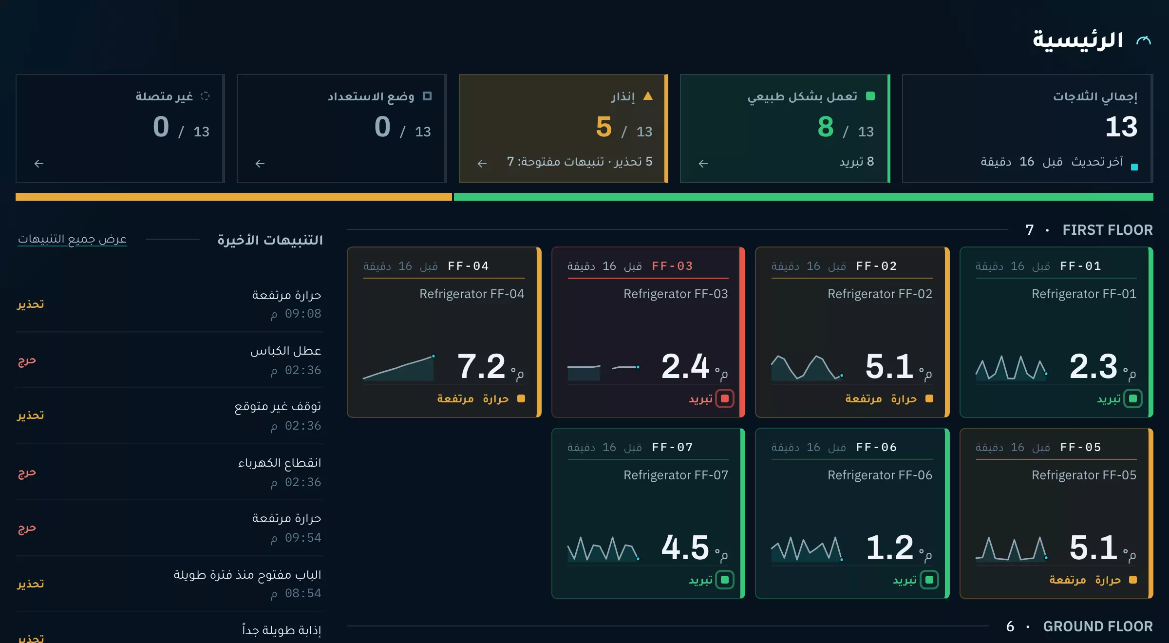 الرئيسية