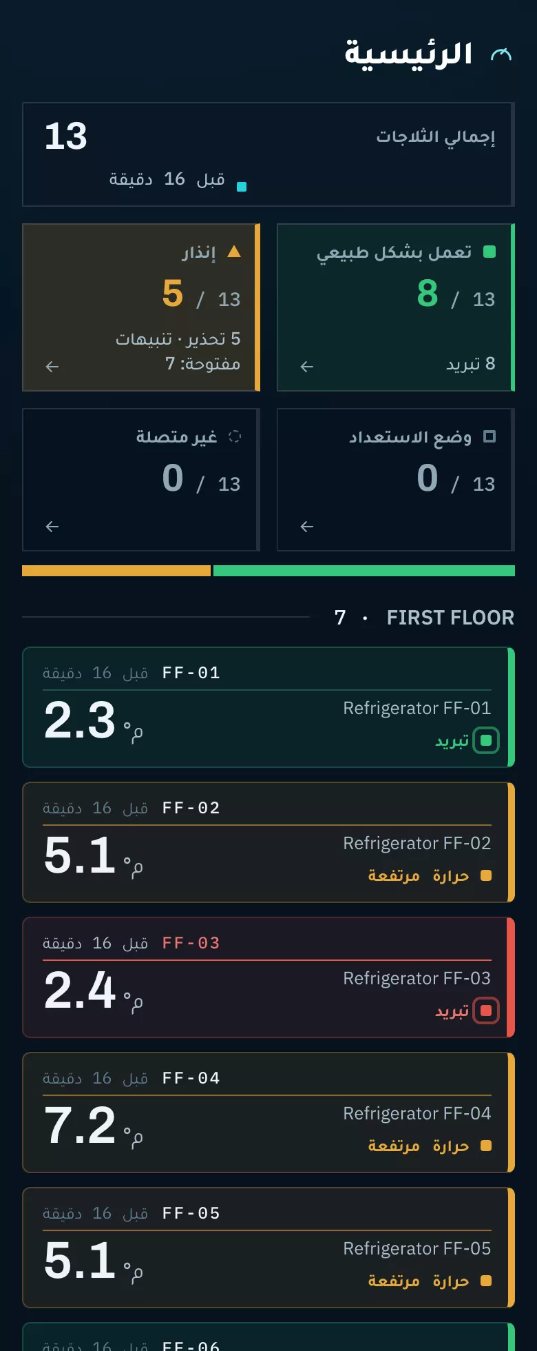 الرئيسية