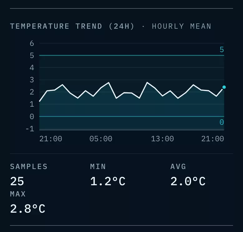 TEMPERATURE
